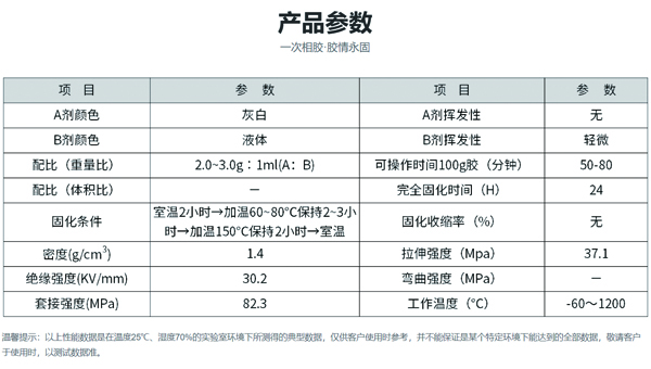 高溫膠黏劑