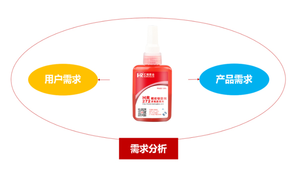 耐高溫螺紋膠粘劑廠家