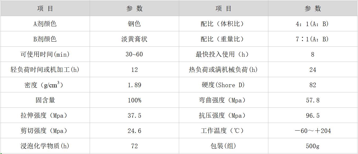 HR-8112 鋼質(zhì)修補(bǔ)劑