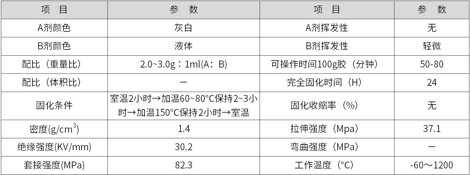 高溫?zé)o機膠