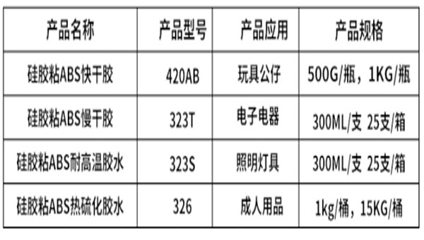 硅膠粘ABS膠水