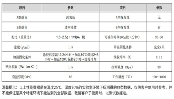 碳化硅膠水