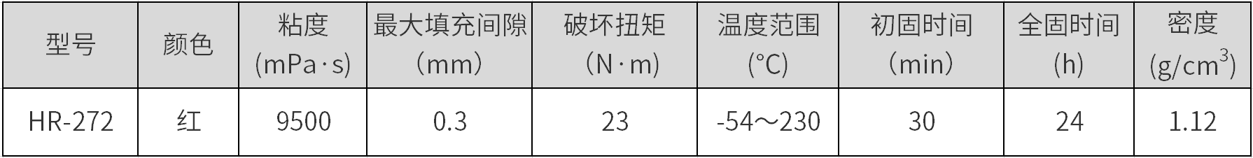 耐高溫螺紋膠