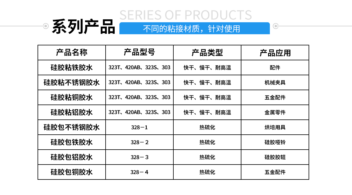 硅膠包塑料熱硫化膠水