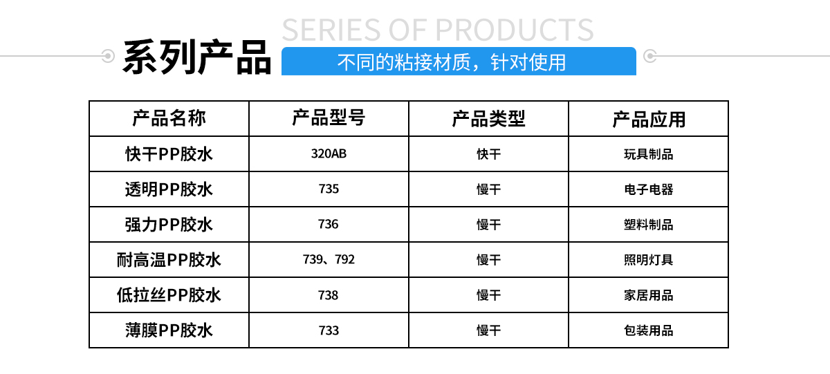 硅膠包塑料熱硫化膠水