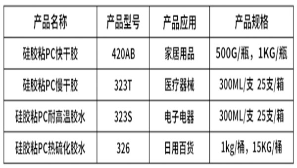 硅膠粘PC